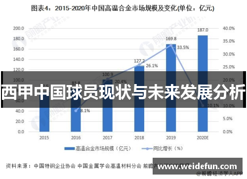 西甲中国球员现状与未来发展分析